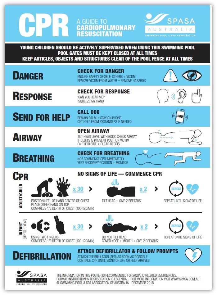 SPASA Australia CPR Guide Chart